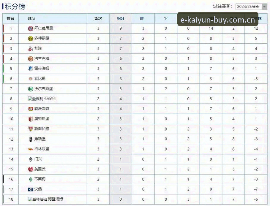 2026kaiyun平台的伤停积分榜对比，到底该怎么看才不吃亏？